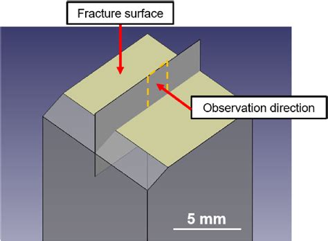 Illustration Of A Fractured Charpy Specimen Showing The Orientation Of