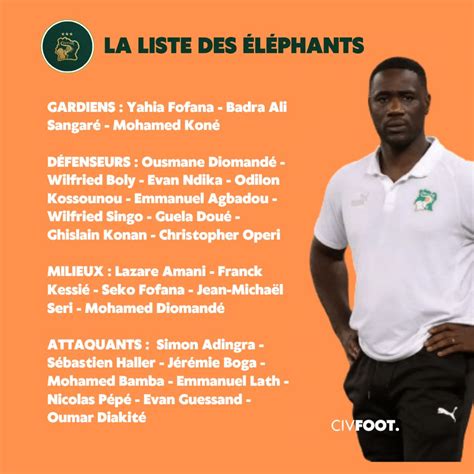 El Phants De C Te D Ivoire Voici Les Nouveaux De La Liste D Emerse