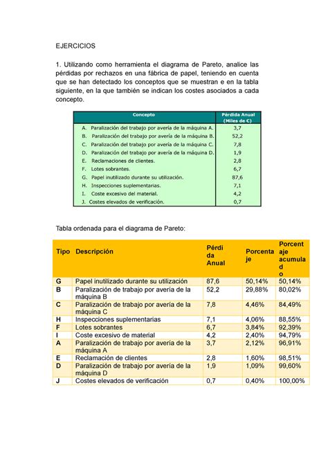 Diagrama De Pareto Ejercicios Utilizando Como Herramienta El