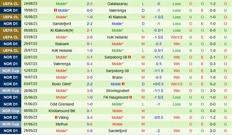 Nh N Nh B Ng D O N Galatasaray Vs Molde C P C H M Nay