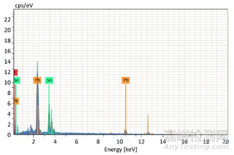 能谱分析图怎么解读？检测资讯嘉峪检测网