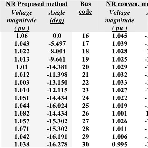 The Bus Voltages Of Ieee 14 Bus System Download Scientific Diagram