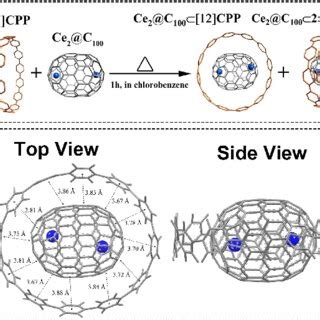 a. Schematic supramolecular assembly process of Ce 2 @D 5 (450)-C 100 ...