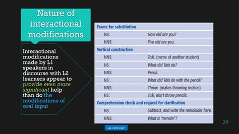 Ch 5 Social Contexts Of Second Language Acquisition 1 Pdf