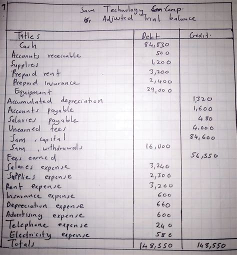 Solved 7 Prepare An Adjusted Trial Balance Course Hero