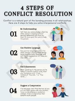 Conflict Resolution Poster By Counselor Kobs TPT