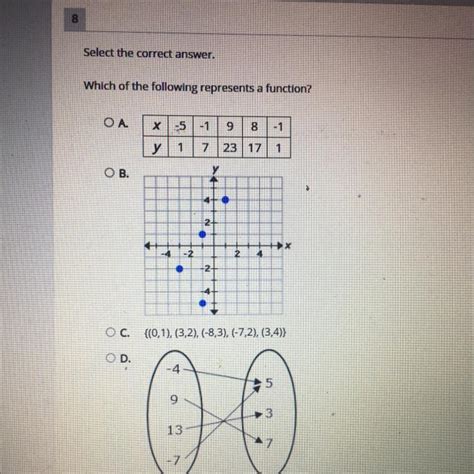 Which Of The Following Represents A Function