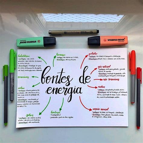 Fontes De Energia No Brasil Mapa Mental Geografia Hot Sex Picture