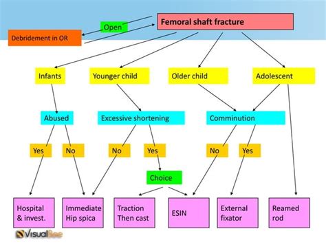 orthopaedic fractures in children