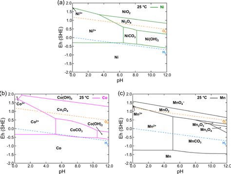 Potassium H O Phase Diagram