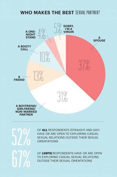 Sex ist das ultimative Vergnügen im Leben große US Playboy Sex Studie Playboy