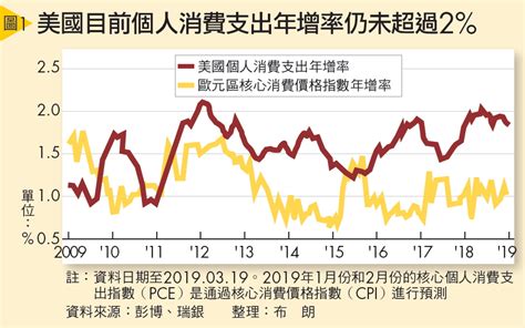 政策做多 中國股市仍看好 Smart自學網財經好讀 出版品 雜誌 「平民股神」靠抄股價連賺48年 台股萬點的不蝕本投資術