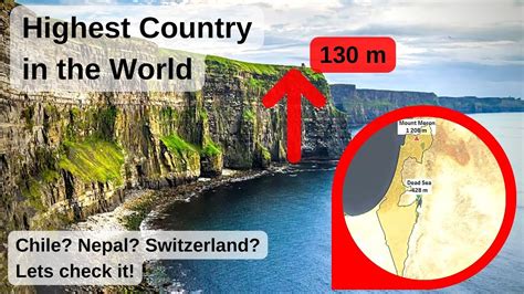 Highest Countries In The World Which Country Has The Highest Average