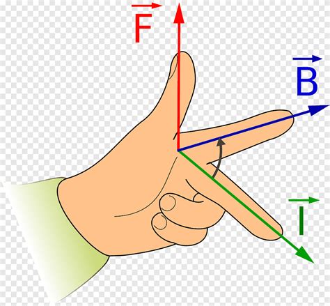 Descarga Gratis Regla De La Mano Izquierda De Fleming Para Motores