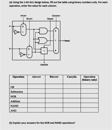 Solved (a) Using the 1-bit ALU design below, fill out the | Chegg.com