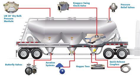 Dry Bulk Trailer