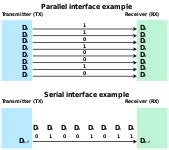 File Serial Vs Parallel Transmission Svg Wikipedia