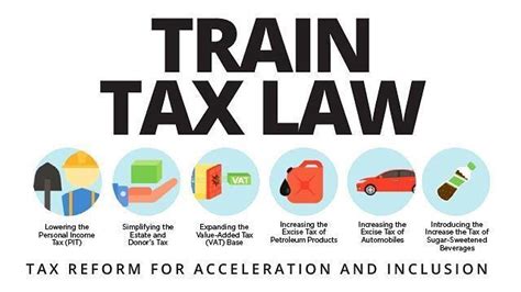 Policy Analysis On R A 10963 Train Law Of The Philippines By Joyce Gem Medium