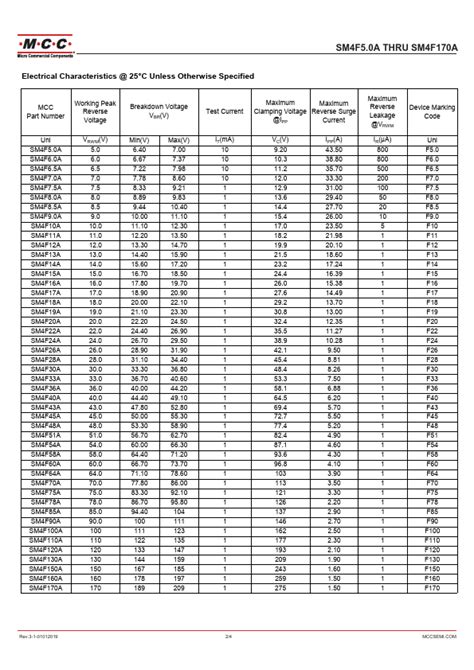 Sm F A Datasheet Pdf Mcc