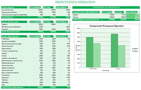 Presupuesto Empresarial Plantilla En Excel Siempre Excel