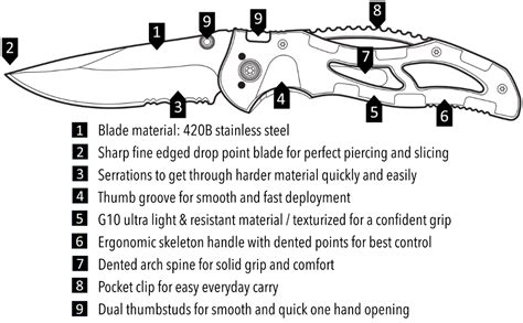 Correct Terms For The Key Parts Of A Pocketknife Kershaw Knives