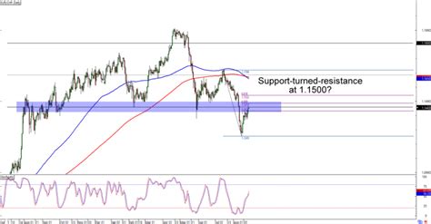 Chart Art Retracement Setups On NZD JPY And EUR CHF Babypips