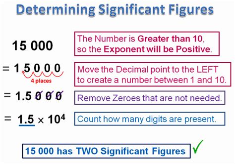 Significant Figures Passys World Of Mathematics