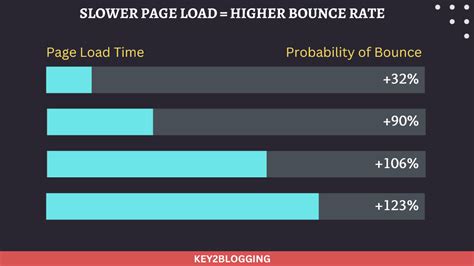 9 Simple Ways To Reduce Bounce Rate On The Website Tips That Works