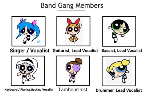 The Powerpuff Girls 1998-2005 Band Gang Members by JackAdamen on DeviantArt