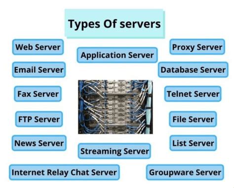 Different Types of Computer Network Servers