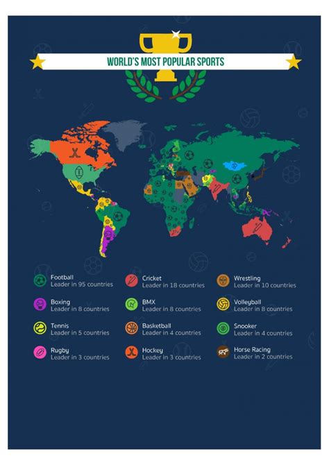 World S Most Popular Sports Infographic Only Infographic