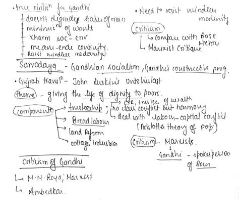 PSIR FOR UPSC On Twitter Short Notes On Gandhi