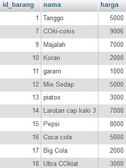 Cara Mudah Untuk Menghitung Jumlah Data Pada Mysql