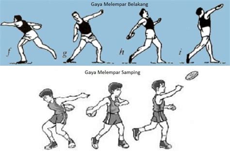 Lempar Cakram Teknik Gaya Ukuran Lapangan Pengertian