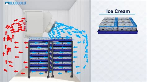 Hardening Cabinet Vs Blast Freezer Cabinets Matttroy