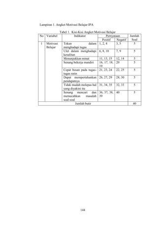 Lampiran Motivasi Belajar Pdf