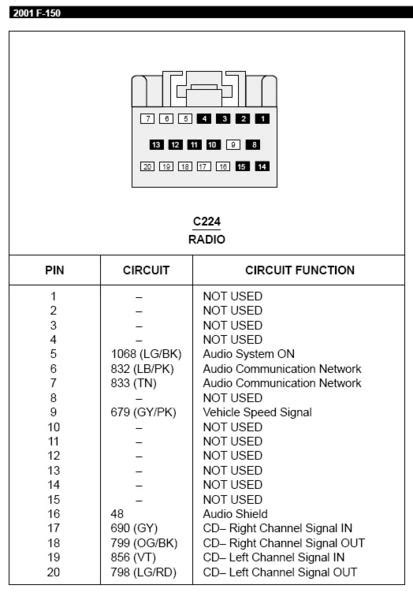 2011 Ford F150 Radio Wiring Harness Diagram For Your Needs