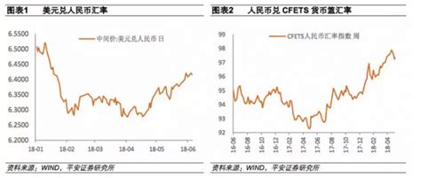 人民币有效汇率为何强劲升值？ 张明的财新博客 财新网