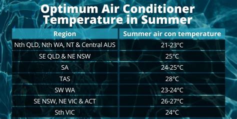 What Should I Set My Air Conditioner Temperature To In Summer