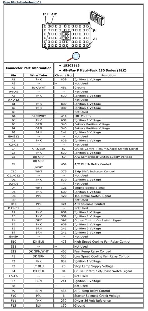 Under Hood Fusebox Wiring Issue Page 2 Corvetteforum Chevrolet Corvette Forum Discussion