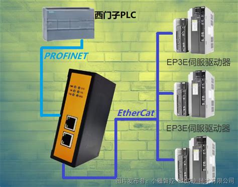 高效连接，畅行无阻：ethercat转profinet网关与ep3e伺服驱动器完美共舞小疆智控ethercat转profinet中国工控网