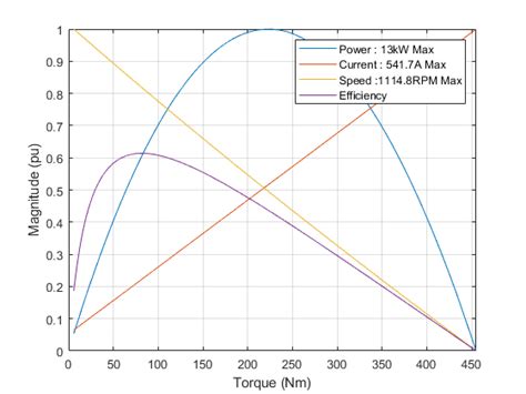 How To Mere Bldc Motor Torque Curve - Infoupdate.org