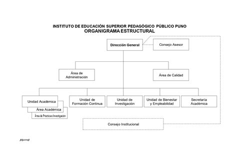 Organigrama Institucional Instituto De Educaci N Superior Pedag Gico Puno