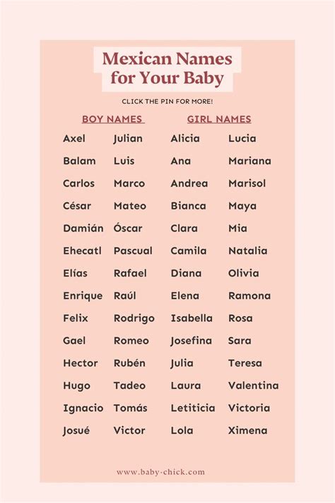 177 Mexican Names for Your Baby | Mexican names, Boy names spanish ...