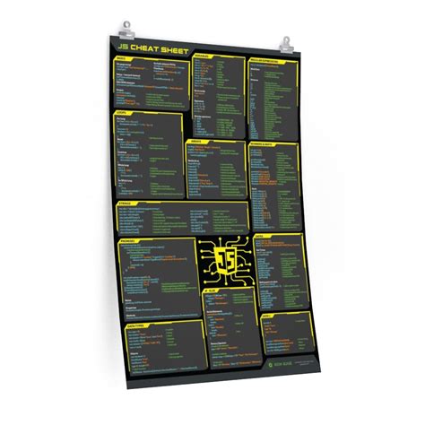 Javascript Cheat Sheet Poster Geek Guise