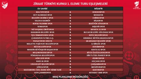 Ziraat Türkiye Kupası 1 Eleme Turu Kuraları çekildi Kupalar TFF