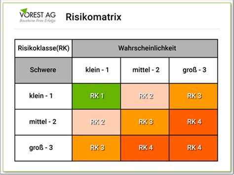 Wie Kann Man Eine Iso Risikoanalyse Durchf Hren