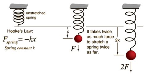 Coil Springs Rate Explained How To Find Quality Replacement Springs