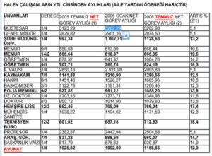 Yili Memur Ve Emekl Maa Zammi Harbiye Hukuk