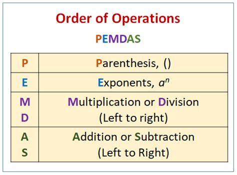 What Is Pemdas Definition Rules And Examples